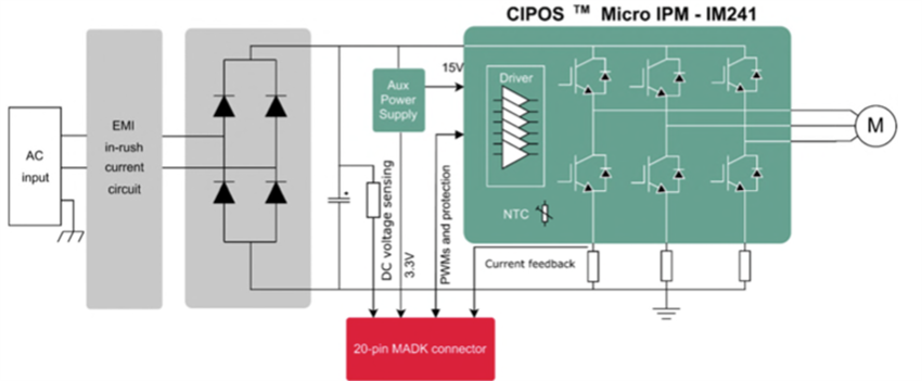 框图 - Infineon Technologies EVAL-M1-IM241 评估板